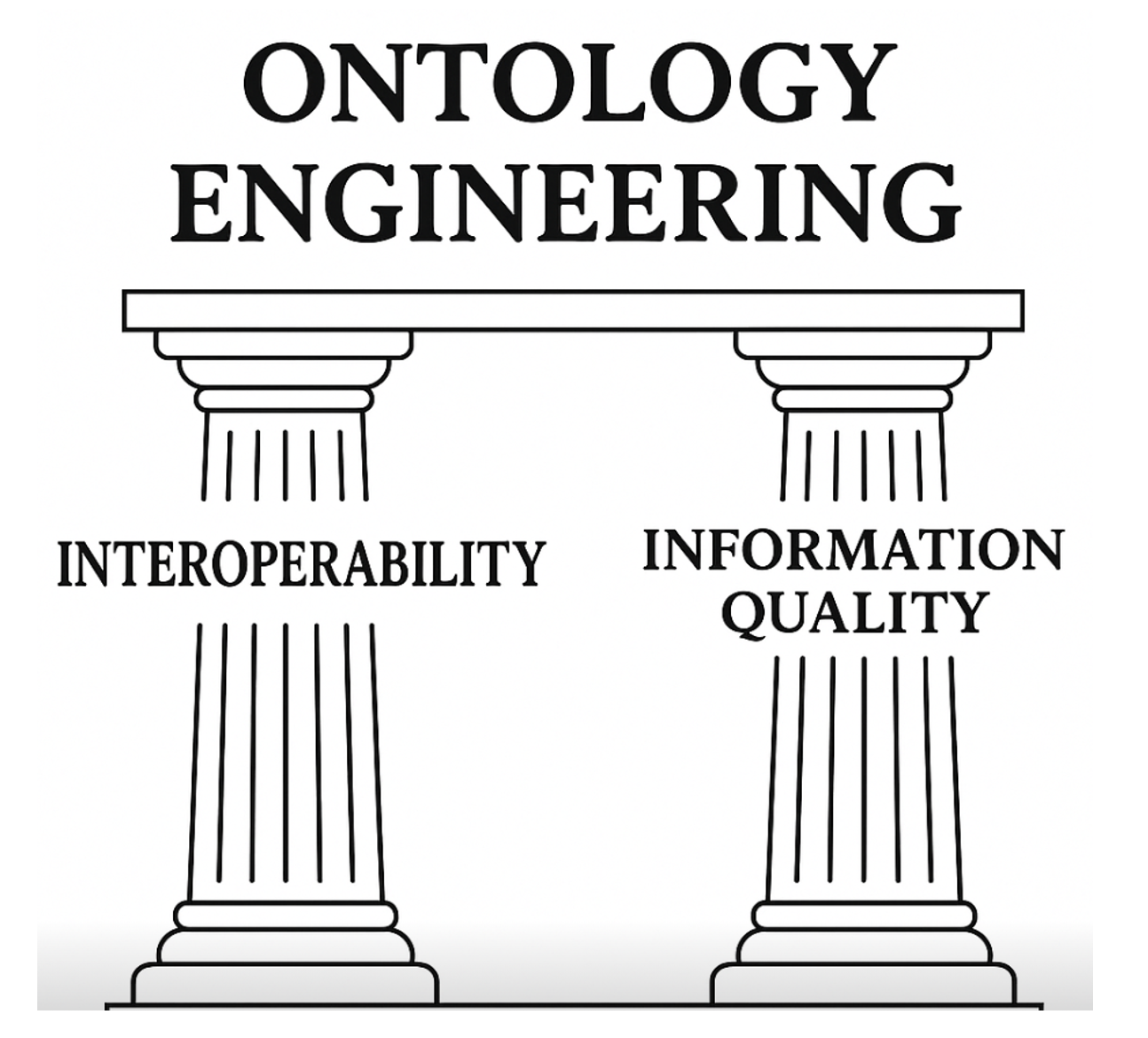 Ontology Engineering Tradecraft: This Is Ours, Own It
