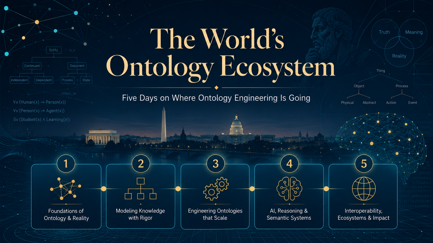 The World's Ontology Ecosystem