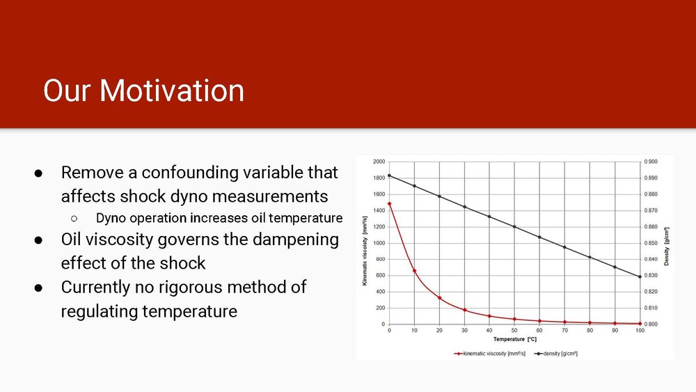 The Hot Shocks -Final Presentation_Page_02.jpg