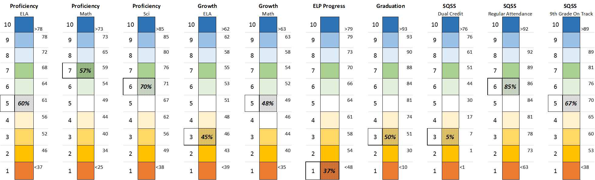 oblique ESSA graphic