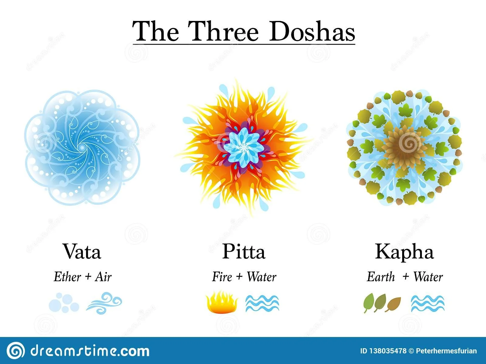 ayurveda-symbols-vata-pitta-kapha-three-doshas-vata-pitta-kapha-ayurvedic-symbols-body-constitution-types-designed-138035478.jpg