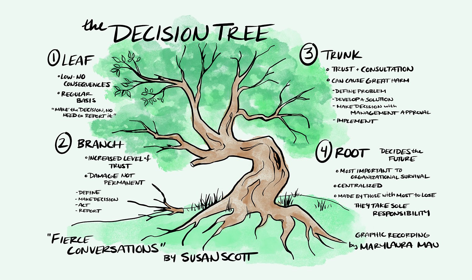 Decision Tree small.jpg