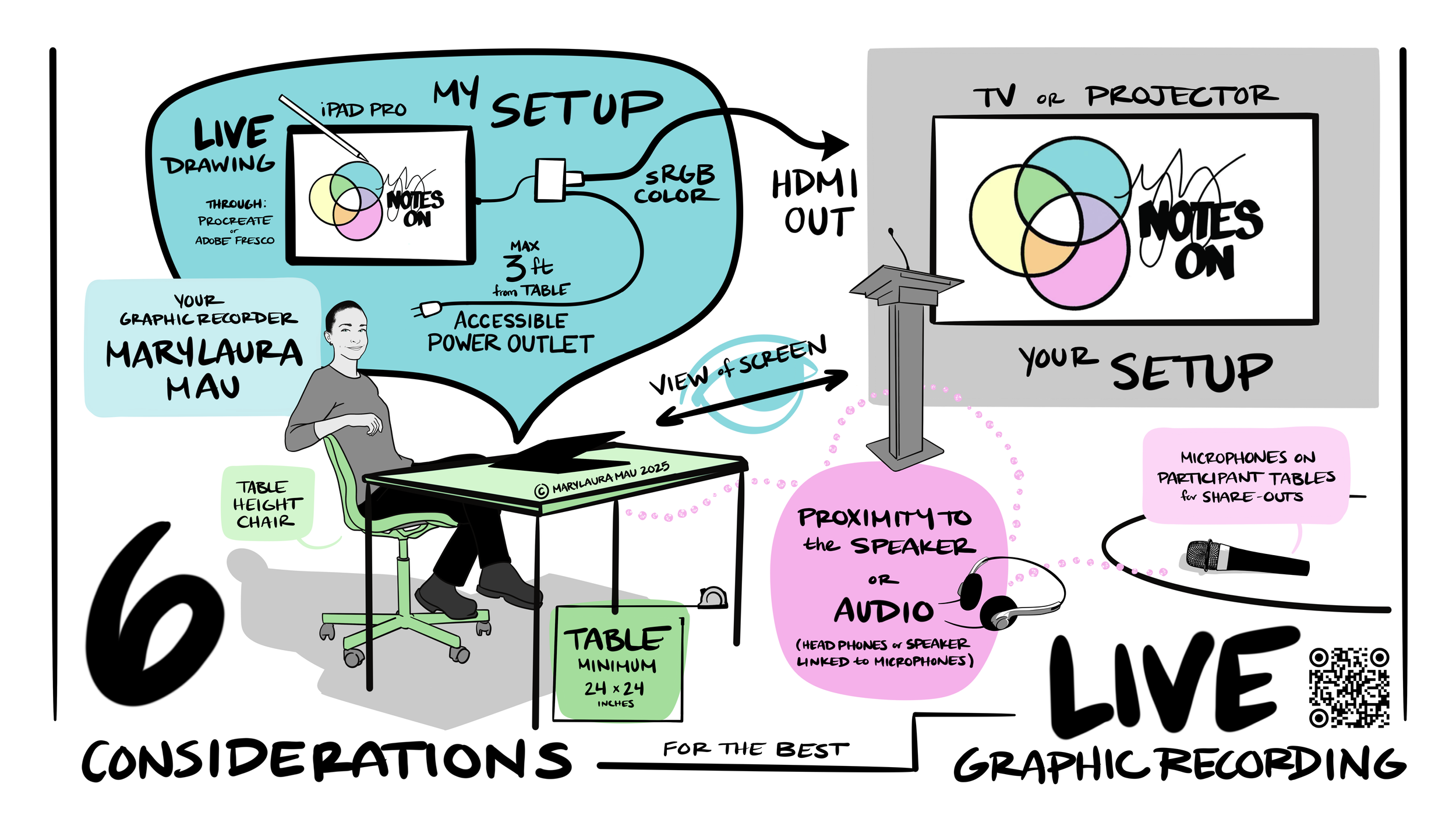 a woman sitting at a table surrounded by illustrations of things to consider when planning to host a live digital graphic recorder at your event