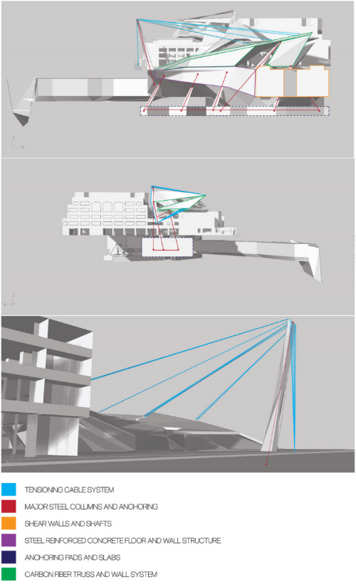  Structural Diagrams.