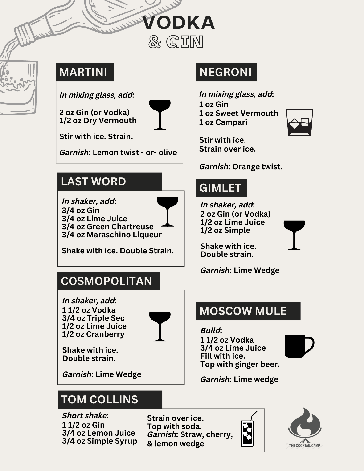 Class Recipes InPerson & Virtual Mixology Classes San Francisco