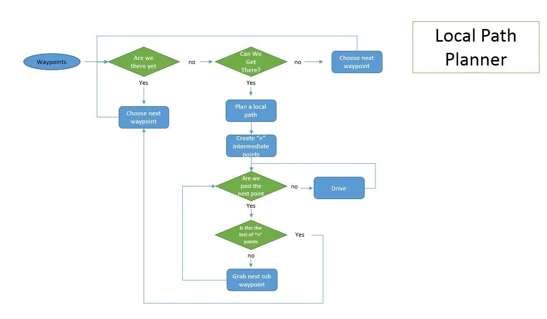 Path Planner Logic.JPG