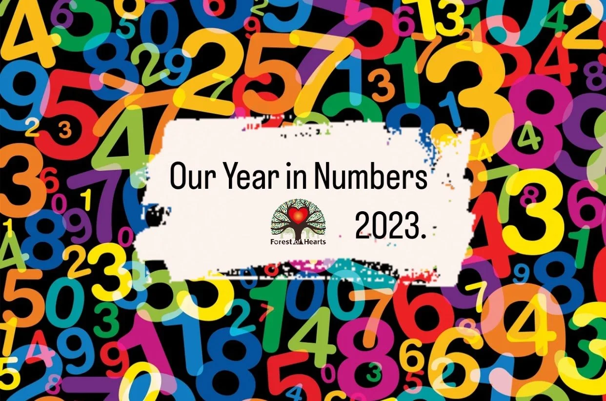 Our Year in Numbers 2023