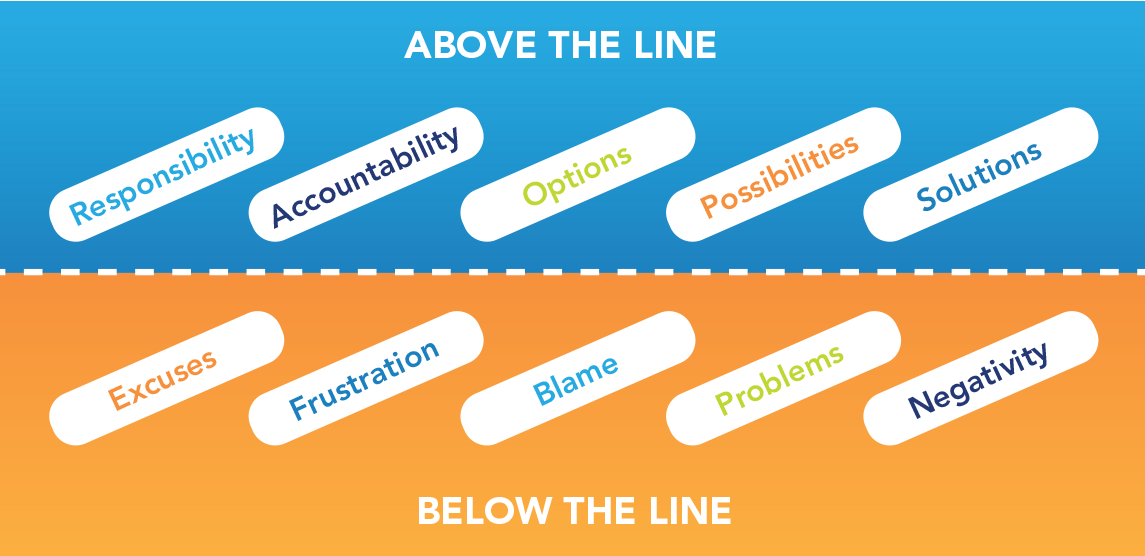 Stay above the line