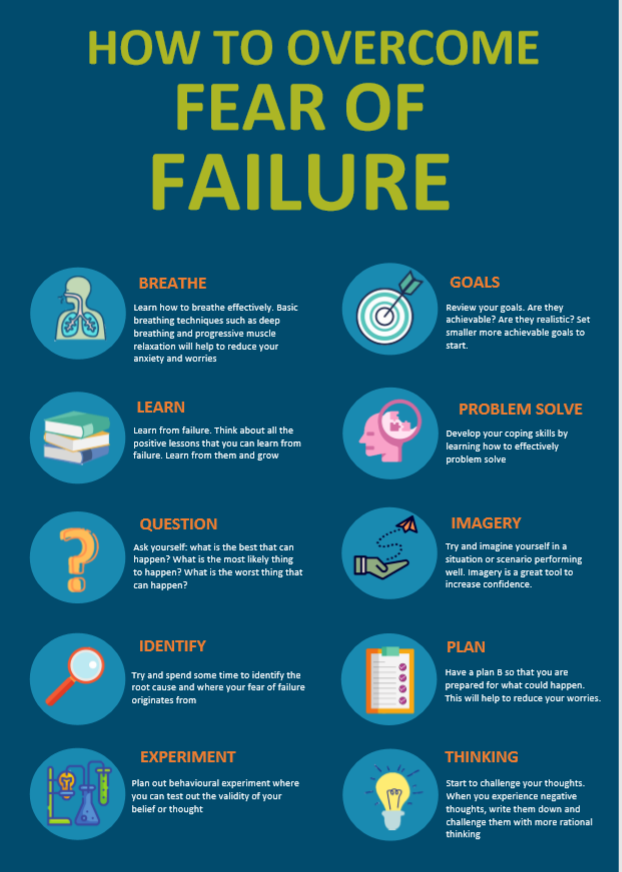 How To Overcome Repeated Failures – ZONXT