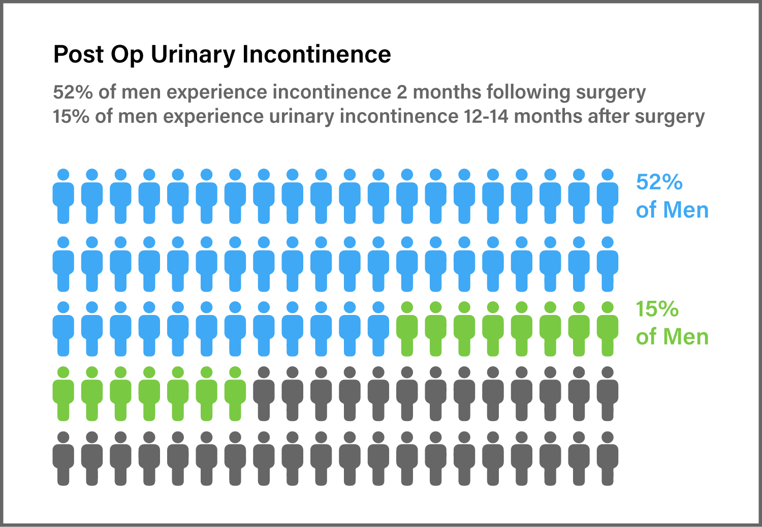 Men's Incontinence & Erectile Dysfunction After Prostate Removal