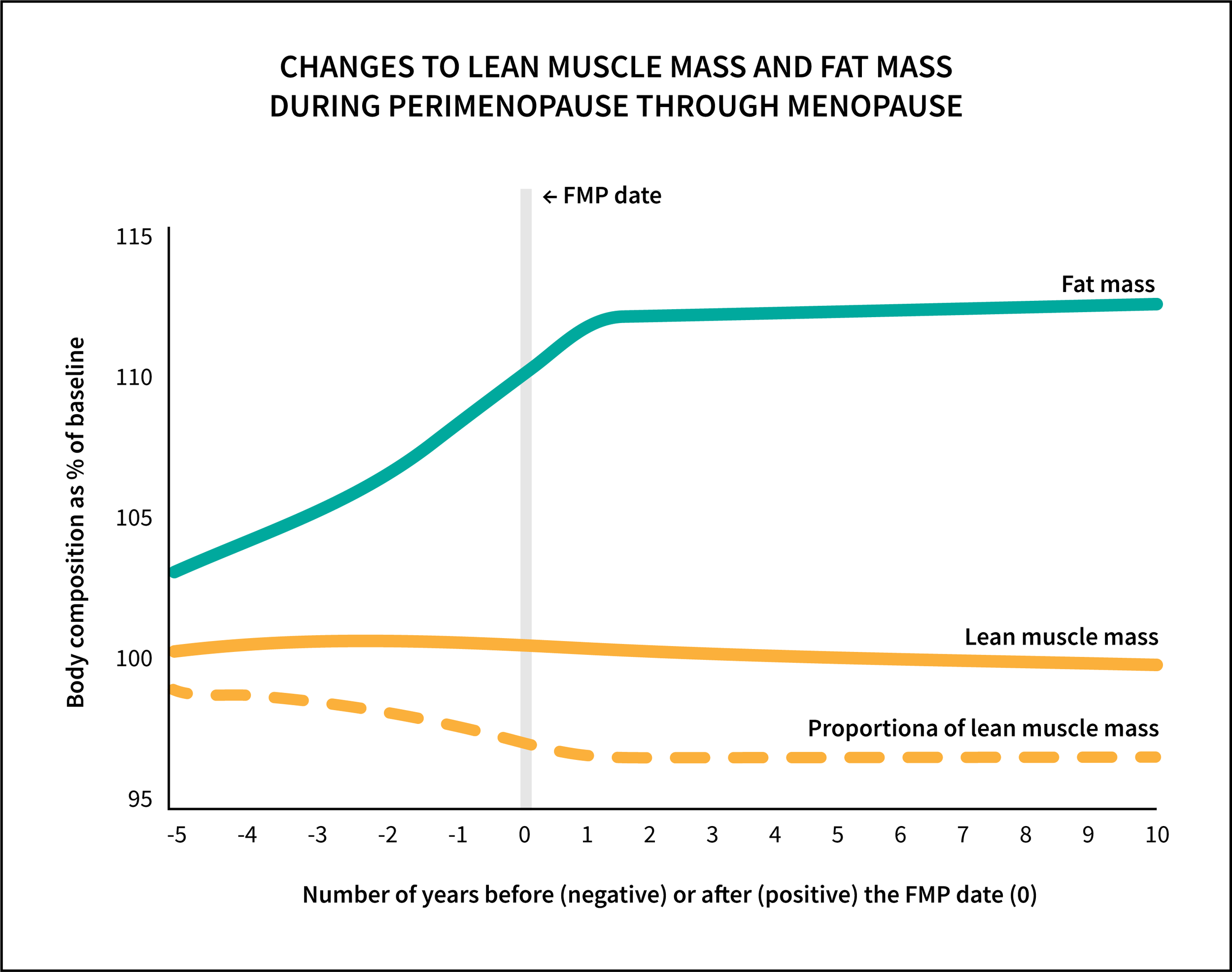Weight Gain During Menopause Part Two What Can Be Done Doctor Kate weight-gain-during-menopause-part-two-what-can-be-done-doctor-kate