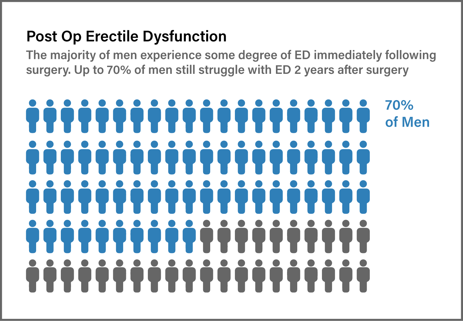 Men's Incontinence & Erectile Dysfunction After Prostate Removal