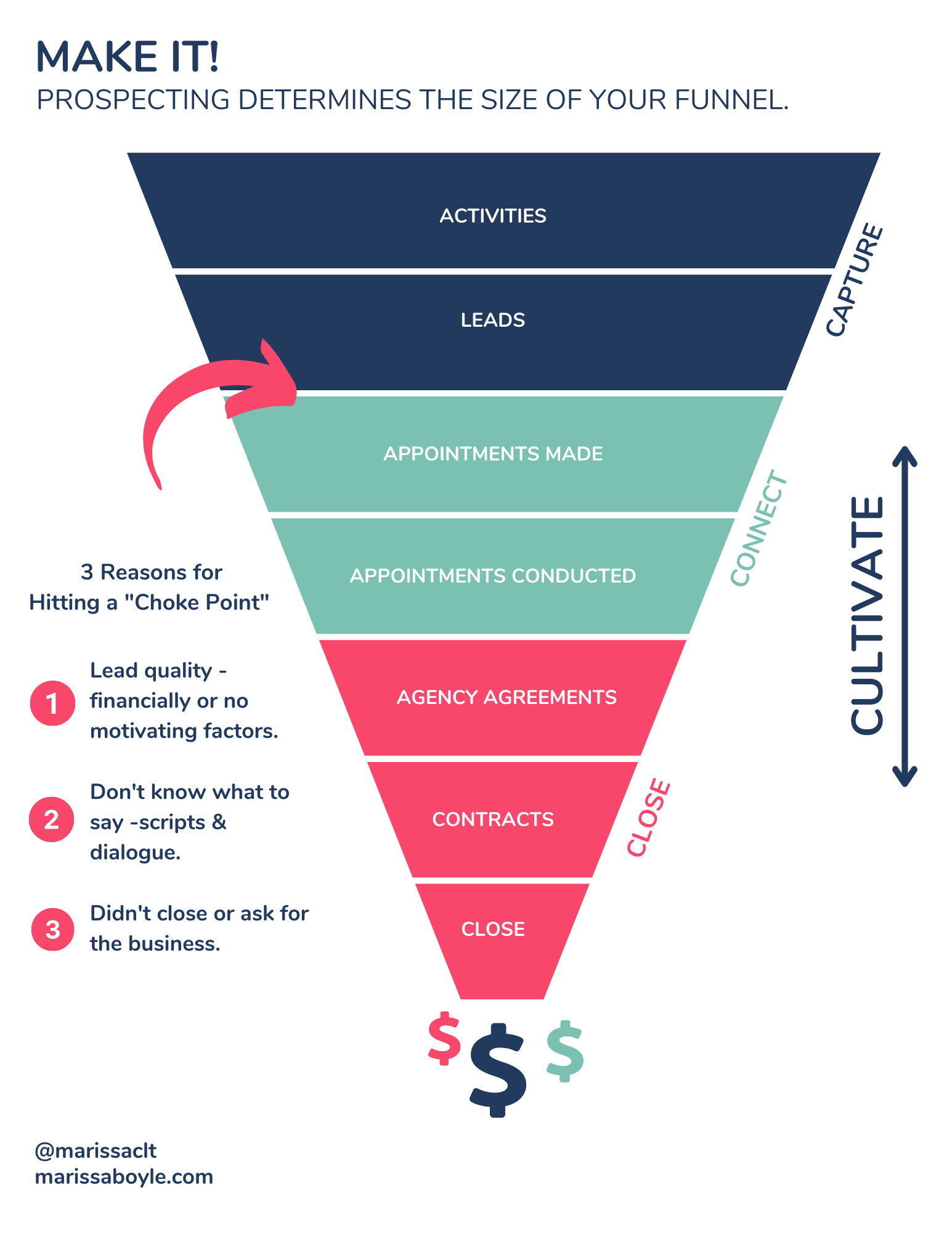 Real Estate Sales Funnel Marissa Boyle.png