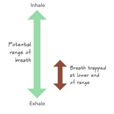Low range of breath.png
