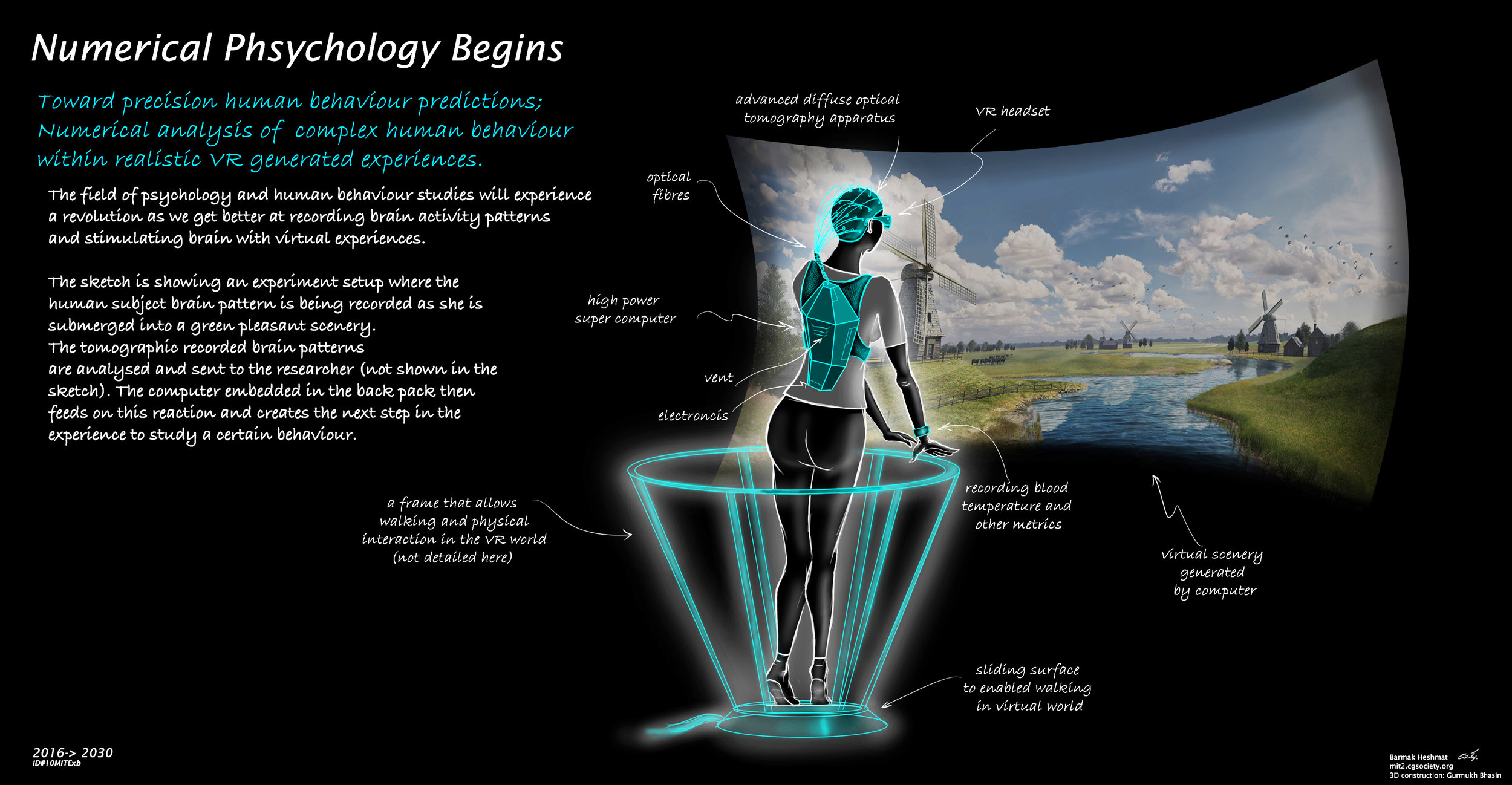 Mit Vr Device The Next 30 Years of VR — VR/AR MIT