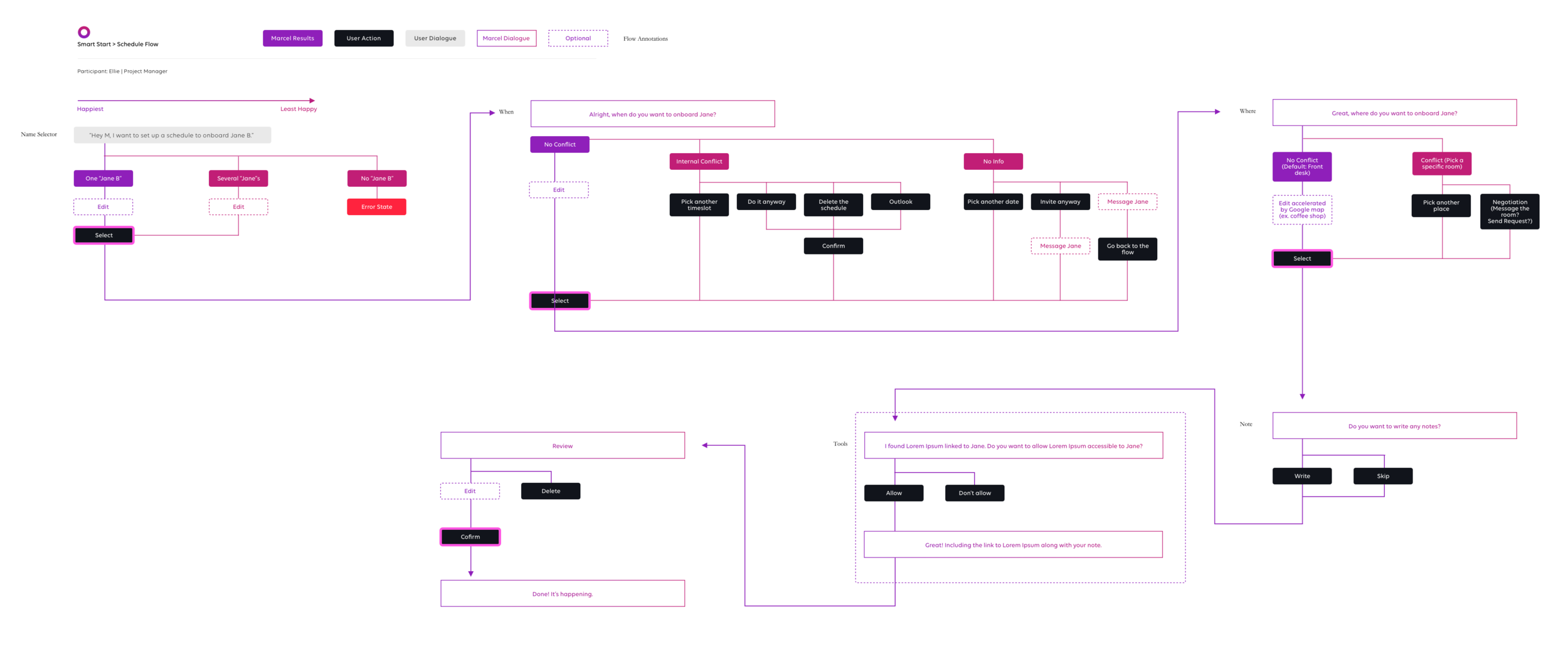 Breakthrough Work Example Conversation v2 Copy.png