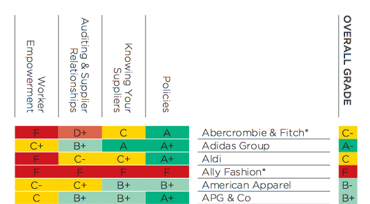 Damn, American Apparel. Have you been hanging out with Abercrombie & Fitch and ditching your Worker Empowerment classes, or what?