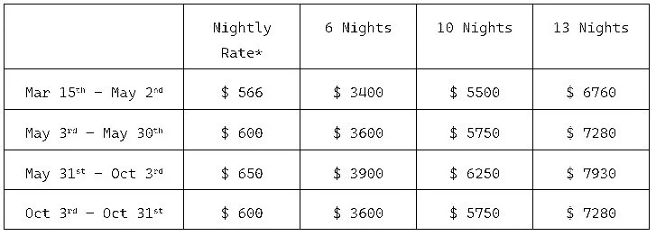 Rates for 2026 at the Rocking Z Ranch in Montana.
