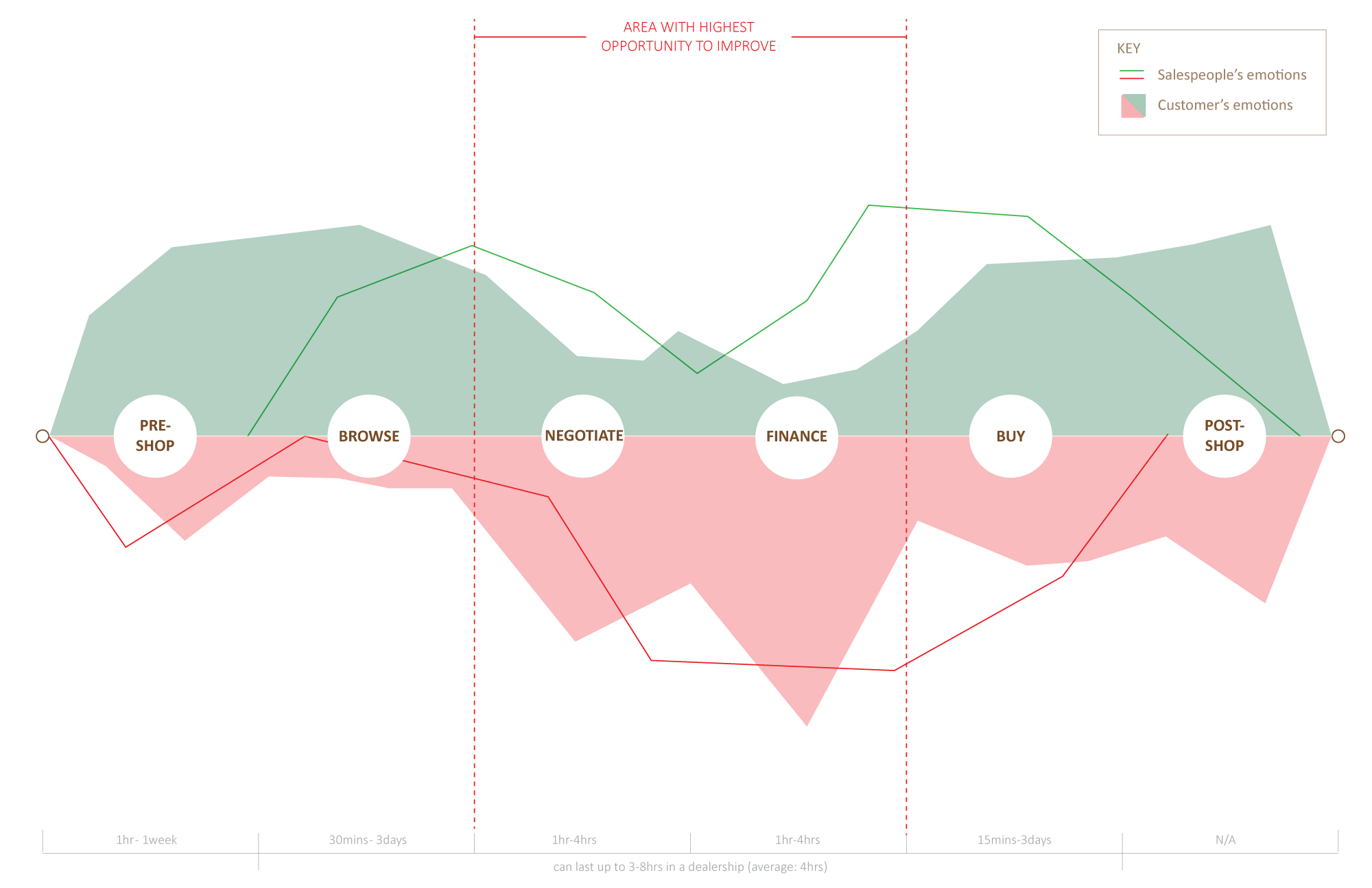 Emotion Map
