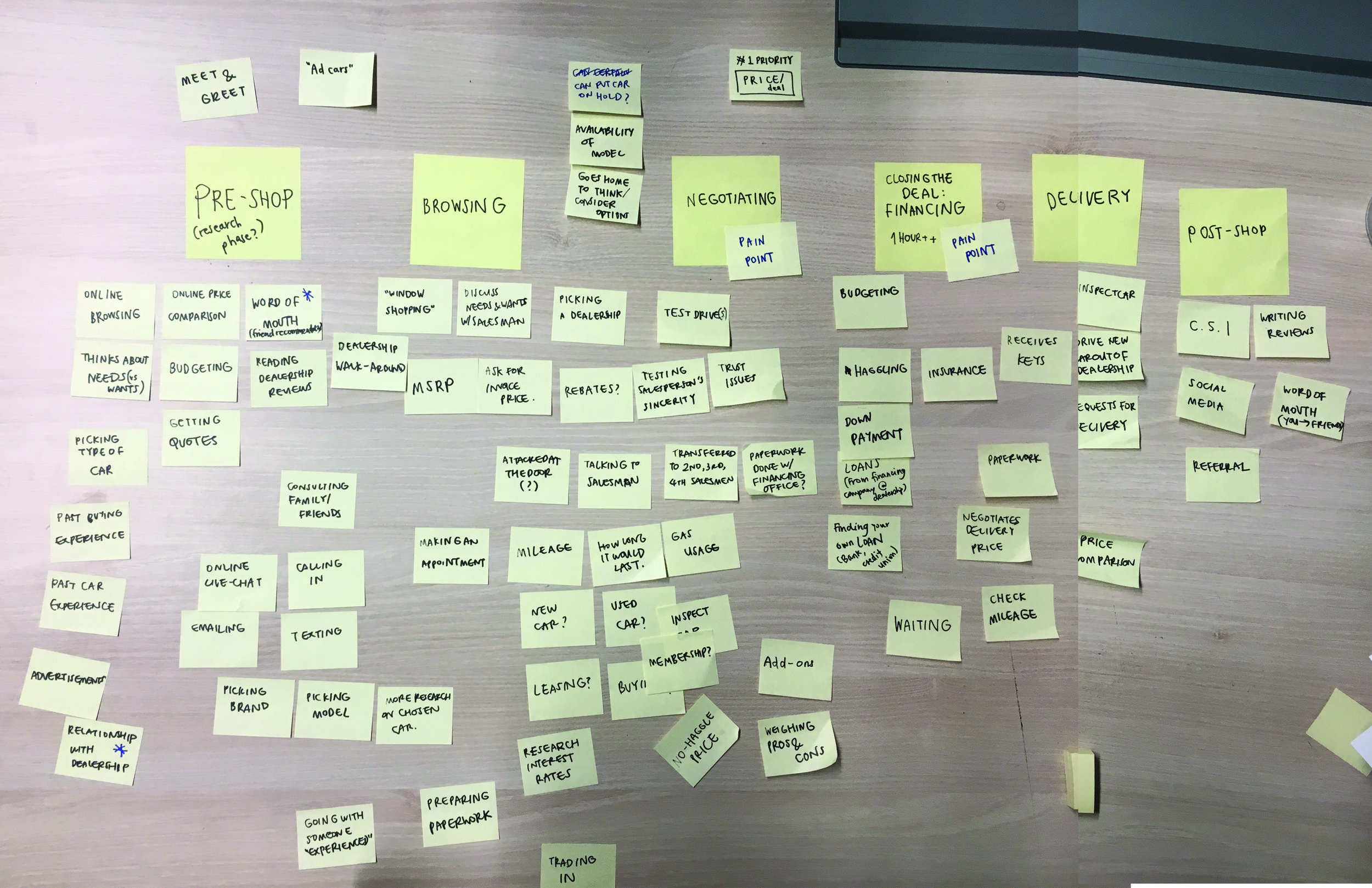 Initial Mapping of Dealership Experience