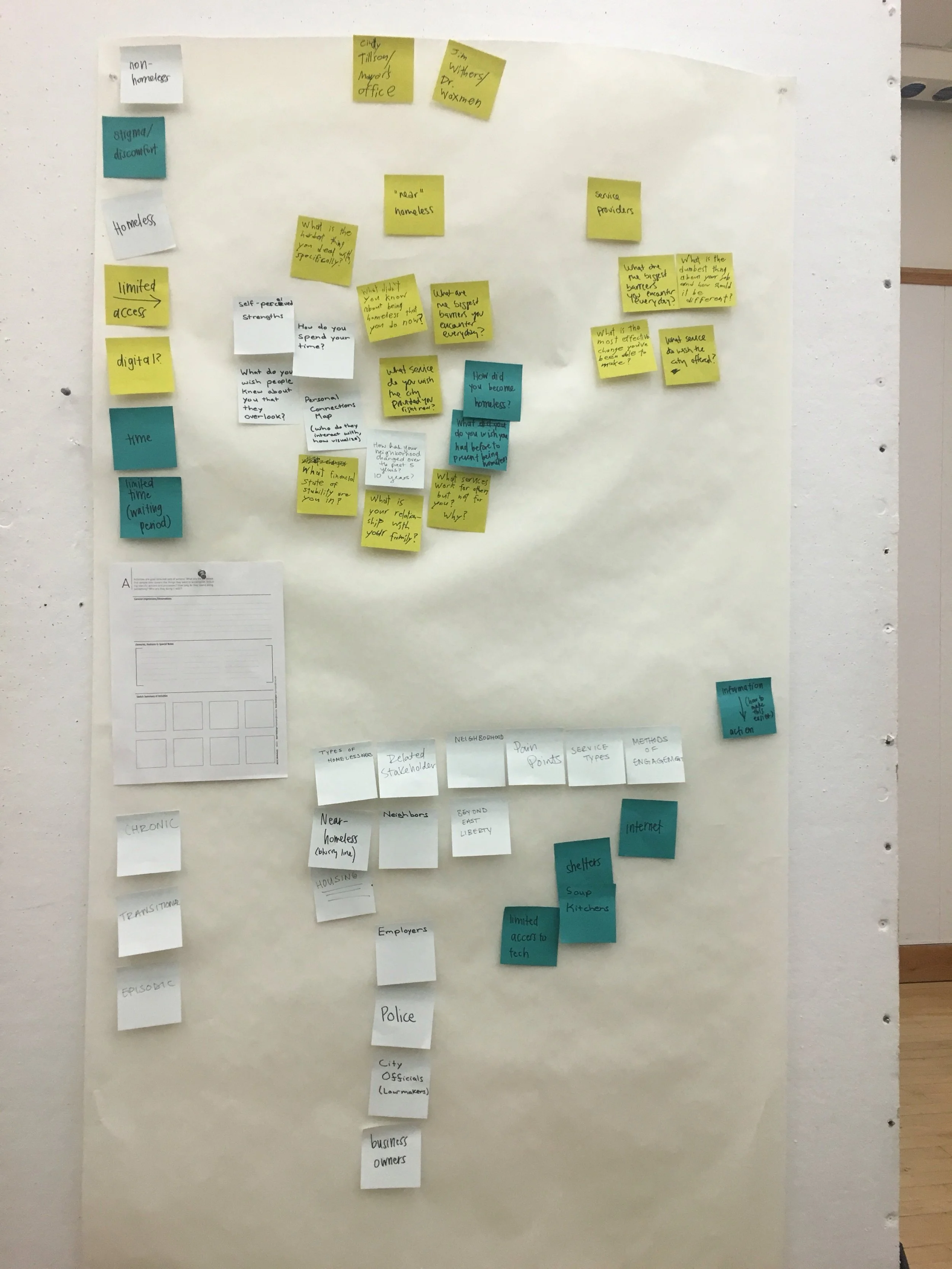 In this map, we also mapped out the other stakeholders (like services, volunteers etc) in the spectrum. 