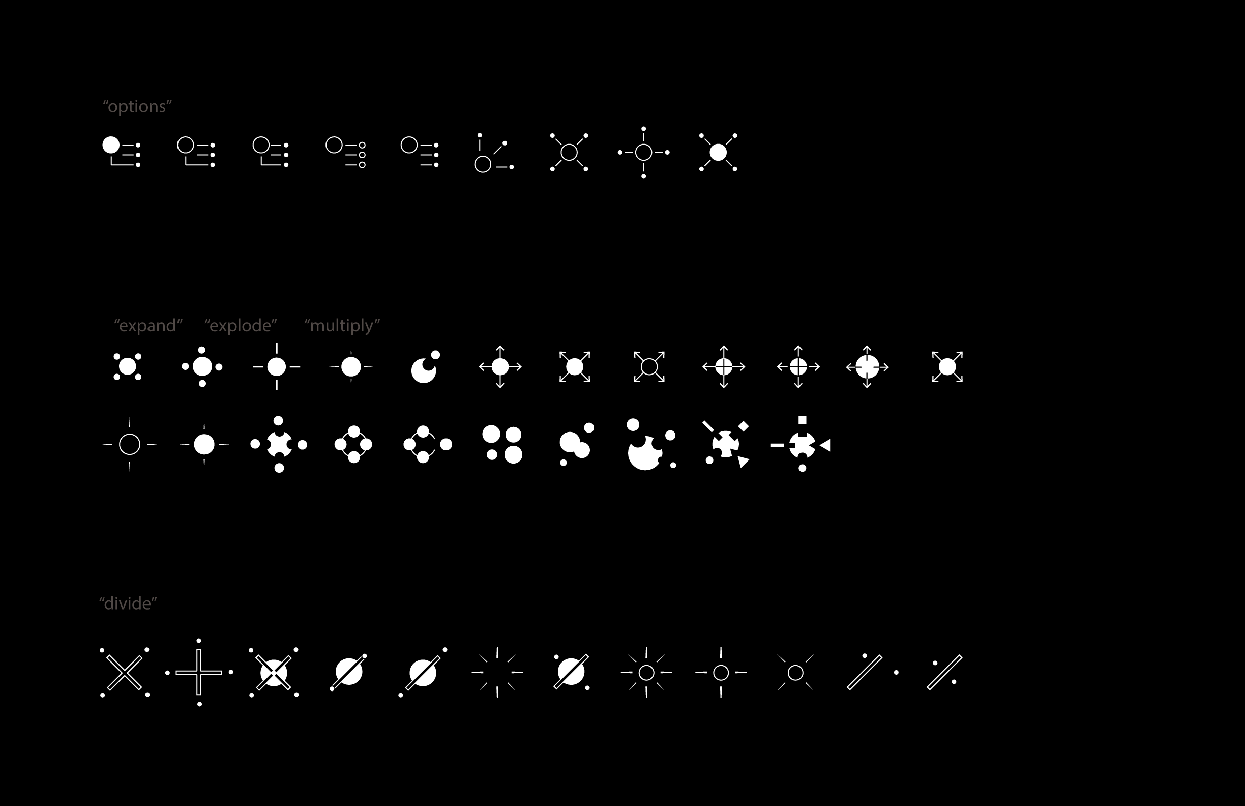 "options", "expand/explode/multiply", "divide"