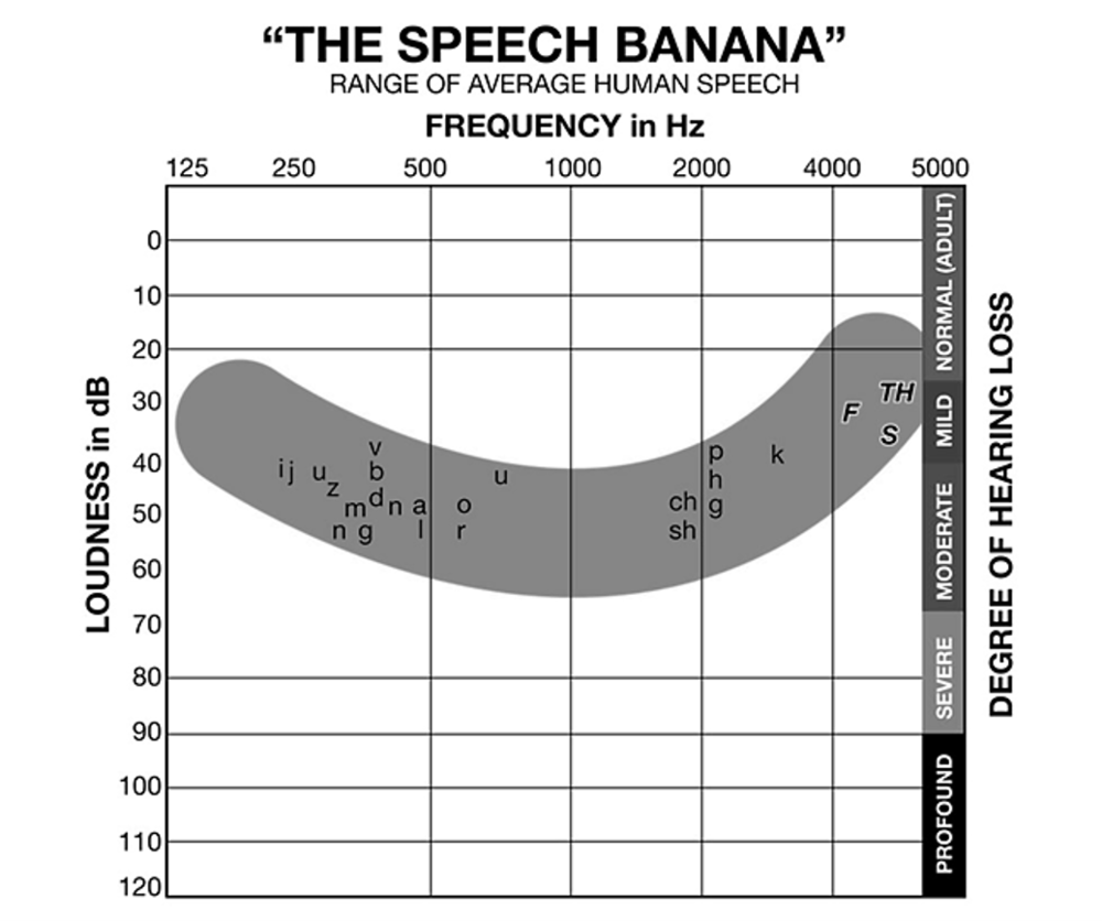 speech banana world hearing day 2021.png