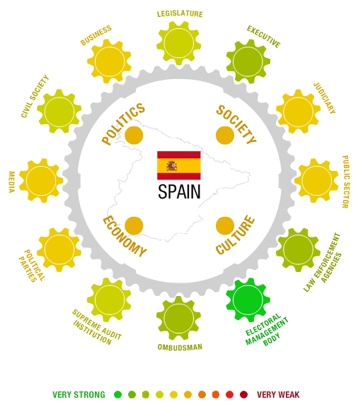 Corruption in Spain?