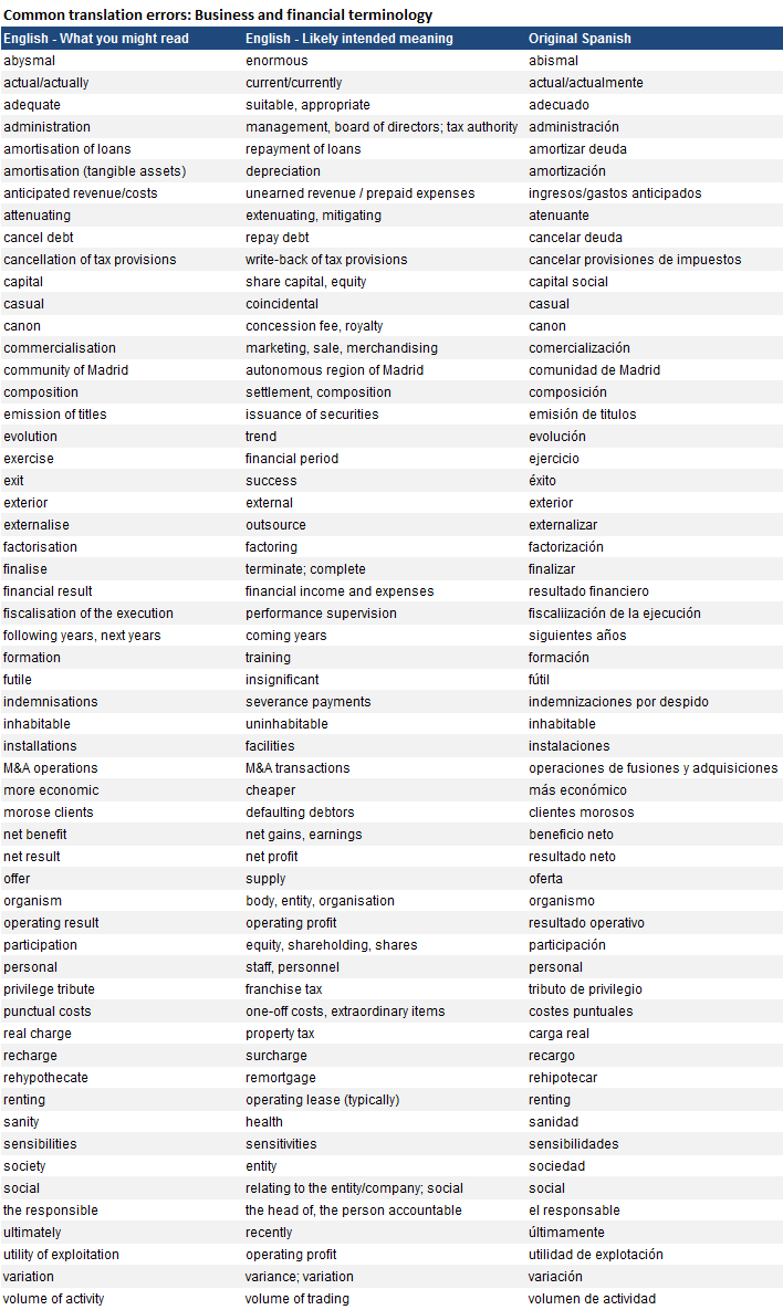 Common translation errors - Financial terminology5.png