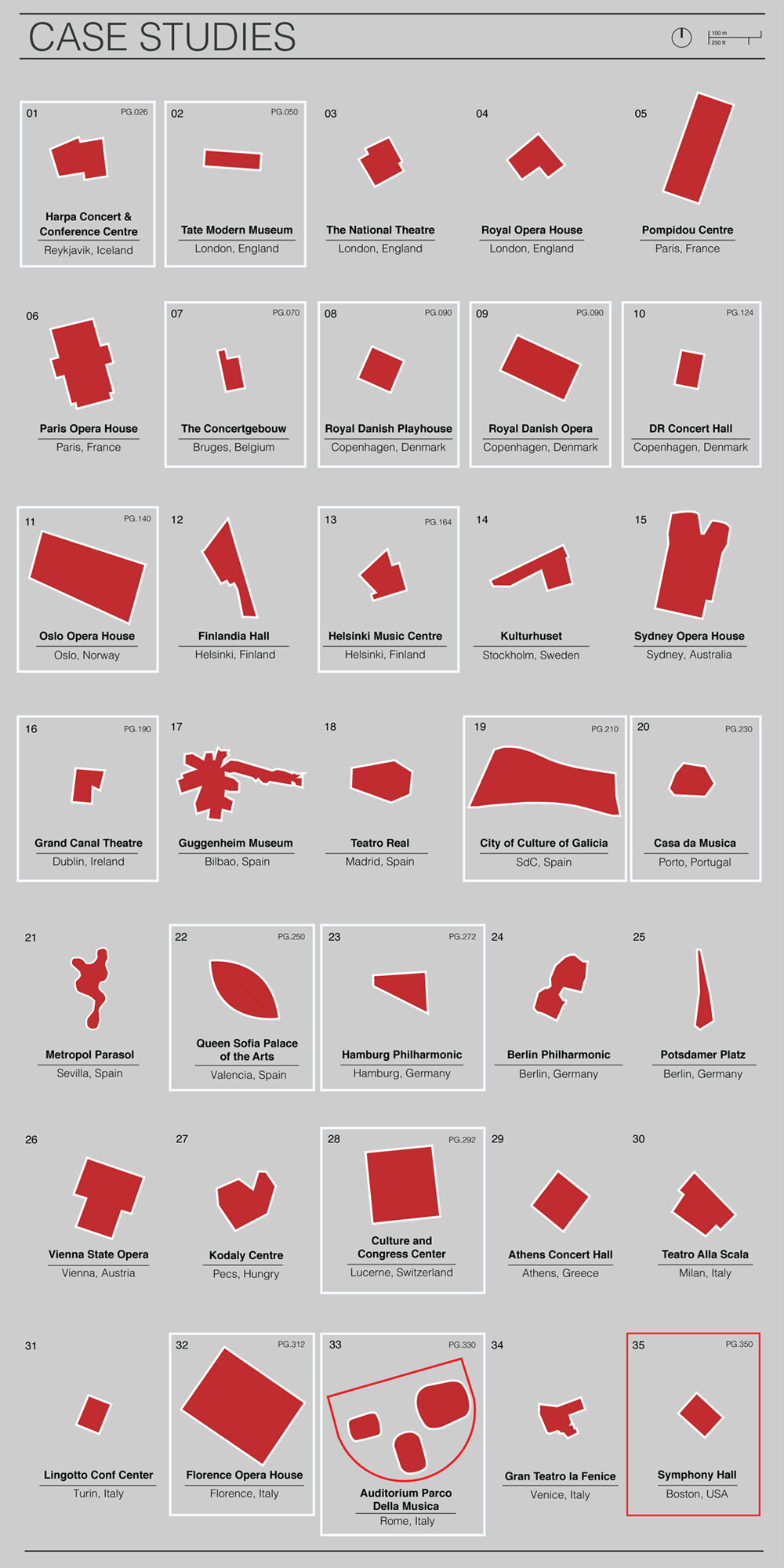Rotch Research / Case Studies