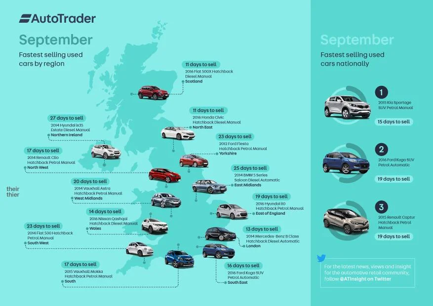 September Fastest Selling Cars - October.jpg