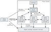 Understanding Apache Fluss — Jack Vanlightly