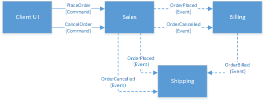 RetailDemoExtra.png