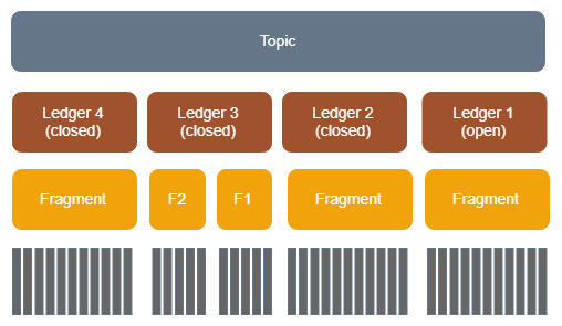 Fig 4. Entries at the bottom