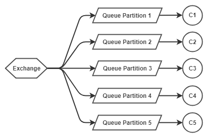 PartitionedQueue.png