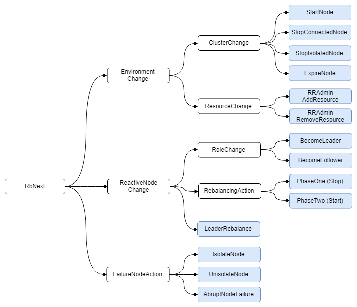 ResourceBarrierSpec1.png