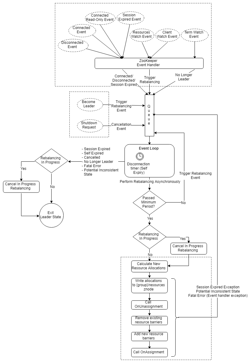 Building A "Simple" Distributed System - The Implementation — Jack ...