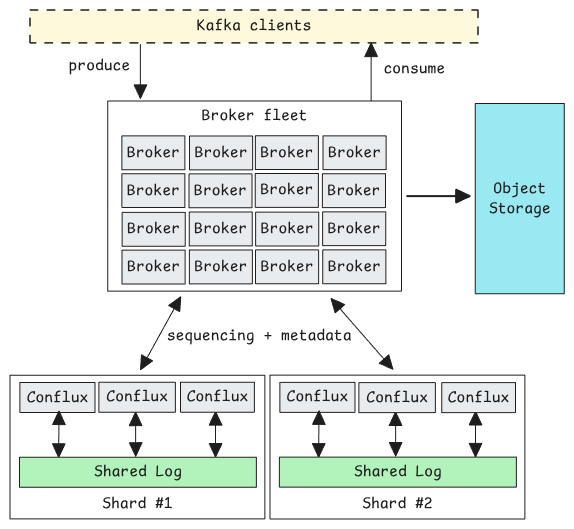 K2-FreightClusters.png