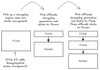 Understanding Apache Fluss — Jack Vanlightly