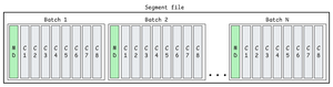 Understanding Apache Fluss — Jack Vanlightly
