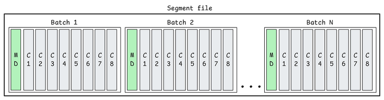 Understanding Apache Fluss — Jack Vanlightly