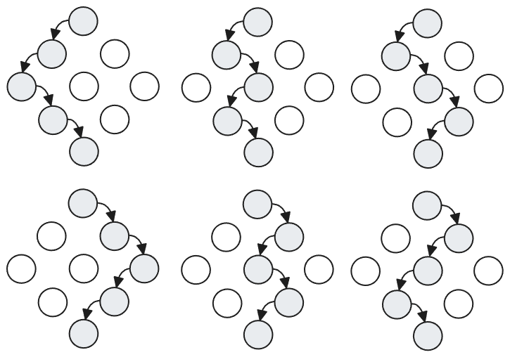 Tla Visualization A primer on formal verification and TLA+ — Jack Vanlightly