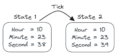 Windows shortcut to invert colours that works — Jack Vanlightly