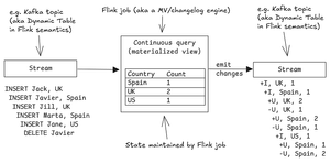 Understanding Apache Fluss — Jack Vanlightly