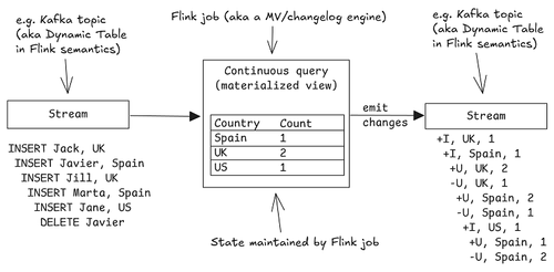 Understanding Apache Fluss — Jack Vanlightly