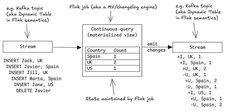 Understanding Apache Fluss — Jack Vanlightly