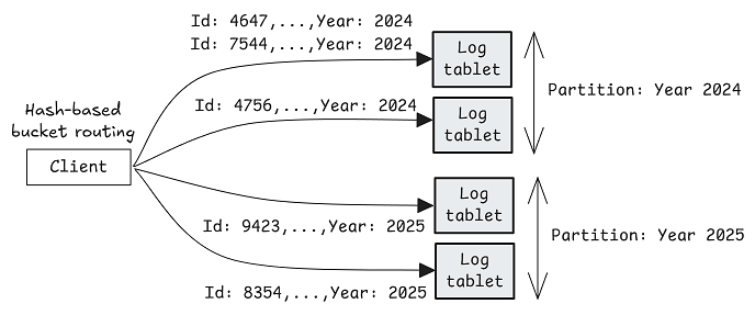 Understanding Apache Fluss — Jack Vanlightly