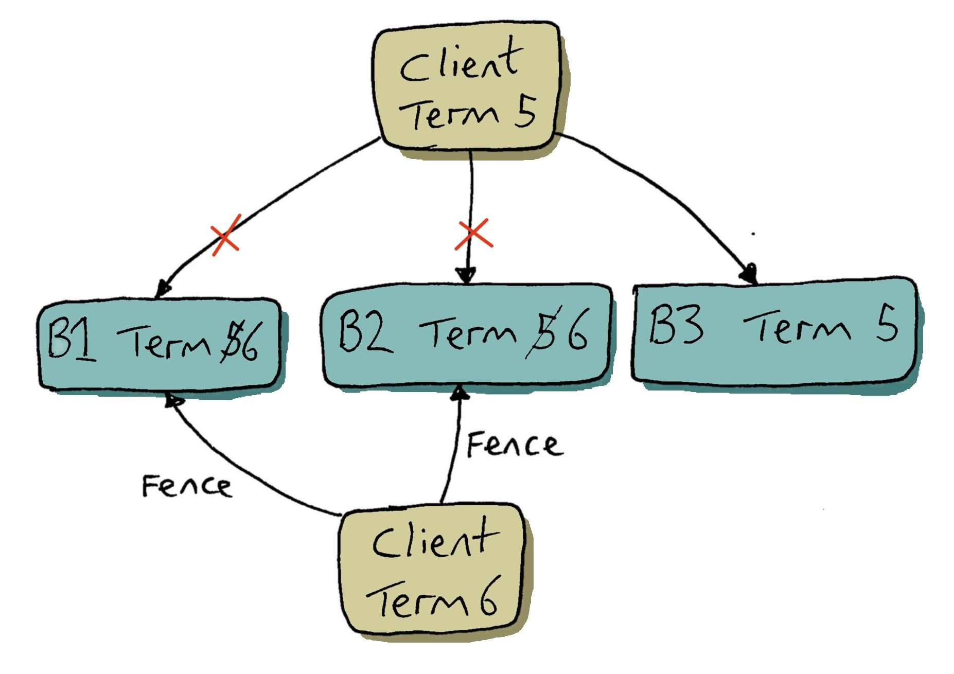 Windows shortcut to invert colours that works — Jack Vanlightly