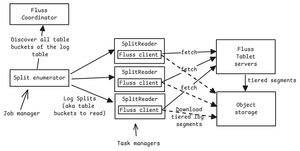 Understanding Apache Fluss — Jack Vanlightly