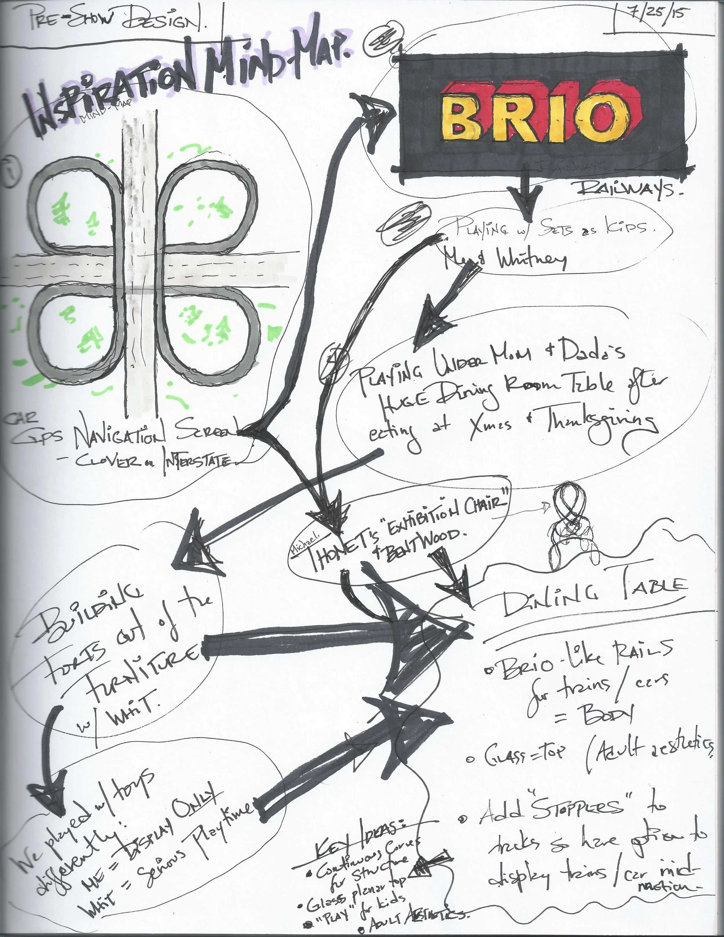 Inspiration MindMap for the BRIO Clover Dining Table